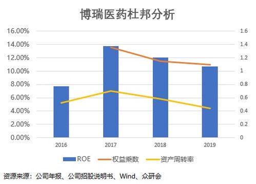 假期結(jié)束，這家營(yíng)收凈利高增長(zhǎng)的技術(shù)服務(wù)公司為何必須關(guān)注？